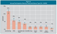 Returns Fraud and Abuse: Diagnosing the Problem, Targeting the Response 14 Figure 2 page 16