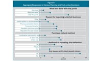 Returns Fraud and Abuse: Diagnosing the Problem, Targeting the Response 17 Figure 5 page 19