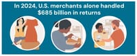 Returns Fraud and Abuse: Diagnosing the Problem, Targeting the Response 9 image for page 9