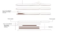 Designs Against Shoplifting Via Sustainable Packaging and Displays 34 Figure 3 Illustration of the Honest Tags more sustainable construction
