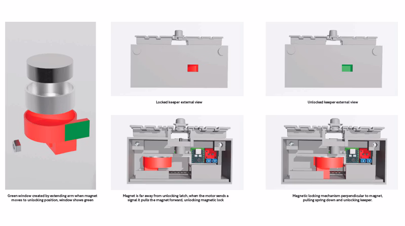 Designs Against Shoplifting Via Sustainable Packaging and Displays 22 Figure 3 KeeperLink internal mechanism and motor. The linear actuator motor moves a magnet red to unlock the magnetic latch which is also reused from the existing alpha keeper mechanism