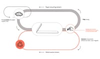 Designs Against Shoplifting Via Sustainable Packaging and Displays 35 Figure 4 Honest Tag product lifecycle
