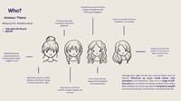 Designs Against Shoplifting Via Sustainable Packaging and Displays 13 Figure 6 Persona development by Rattaj the student designer