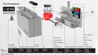 Designs Against Shoplifting Via Sustainable Packaging and Displays 26 Figure 7 KeeperLink cost estimation