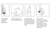 Designs Against Shoplifting Via Sustainable Packaging and Displays 60 Perpetrator Technique Barcode switching