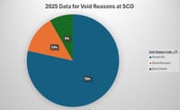 Self Checkout Walk Offs - Retailer Insights 11 Reasons for Voids