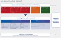 Self-checkout loss report 2026 8 ECR SCO report v FINAL chart 1